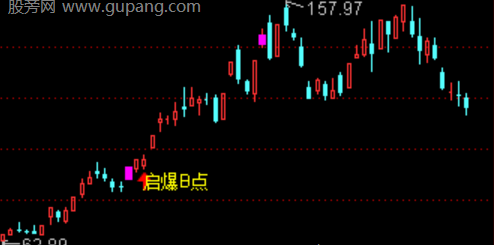 通达信启爆B点主图指标公式