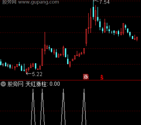 通达信天红涨柱选股指标公式