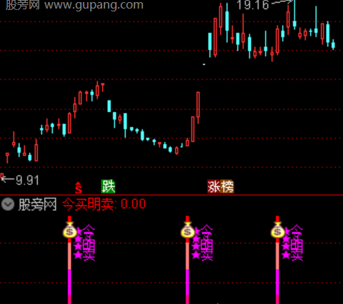 通达信ASI今买明卖指标公式