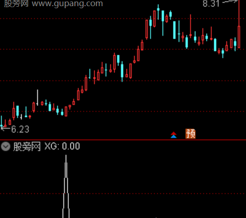 通达信极致抓妖选股指标公式