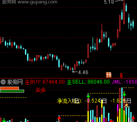 通达信超强成交量指标公式