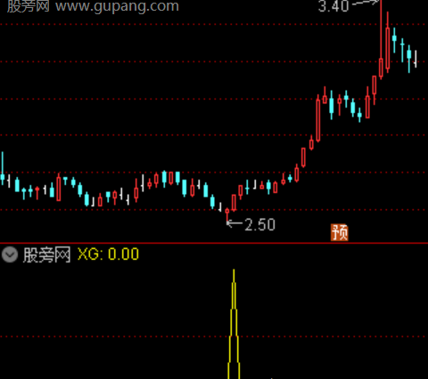通达信动能斜率选股指标公式