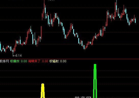 通达信海啸辐射指标公式
