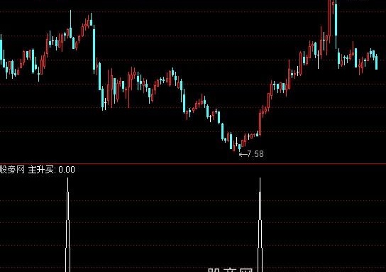 通达信主升买点选股指标公式