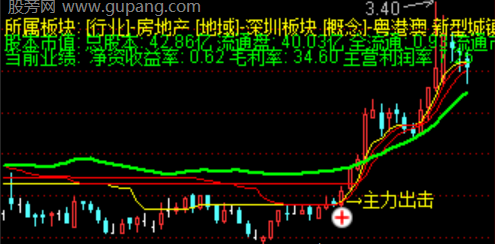 通达信主力出击主图指标公式