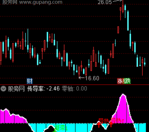 通达信筹码热传导指标公式