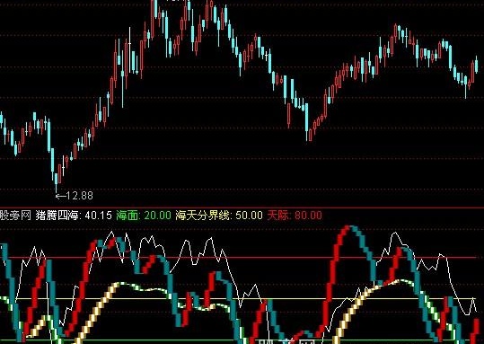 通达信猪腾四海指标公式