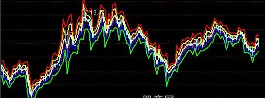 通达信牛熊拔河主图指标公式