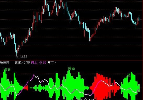 通达信界文提示指标公式