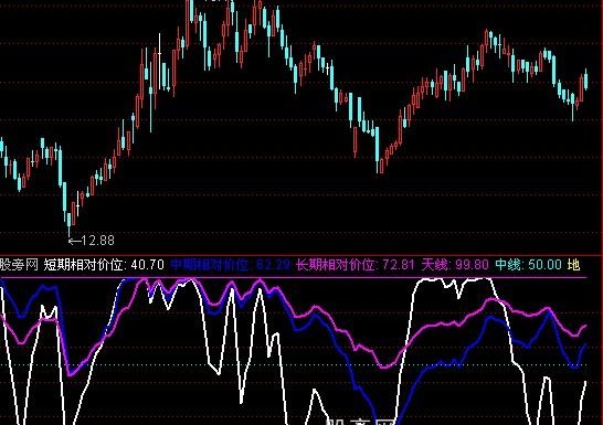 通达信共振合力指标公式