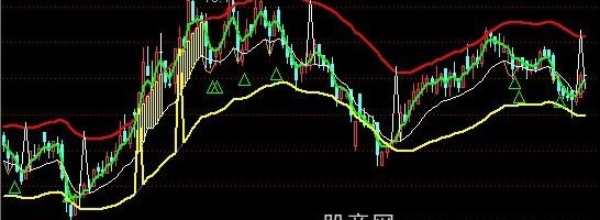 通达信一品领头主图指标公式