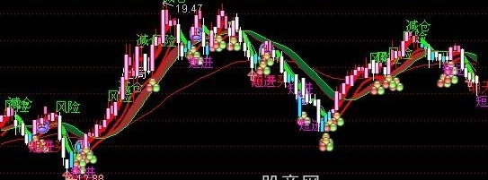 通达信葡萄熟了主图指标公式