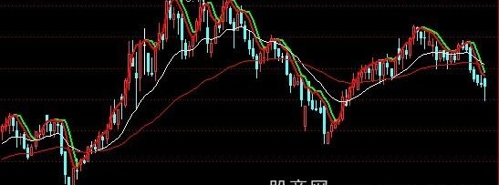 通达信短线阻击主图指标公式