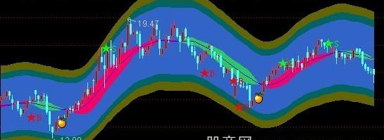 通达信买卖顶底主图指标公式