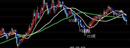 通达信CCI底主图指标公式