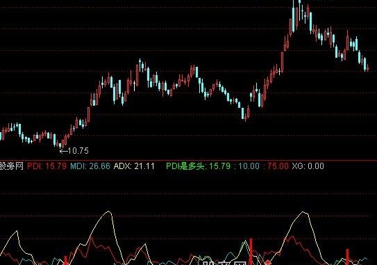 通达信DMI多头指标公式