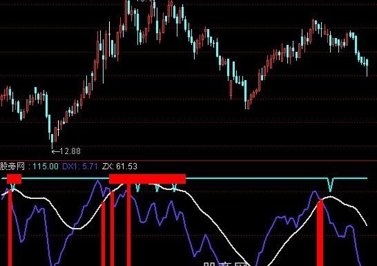 通达信仙人指路C指标公式