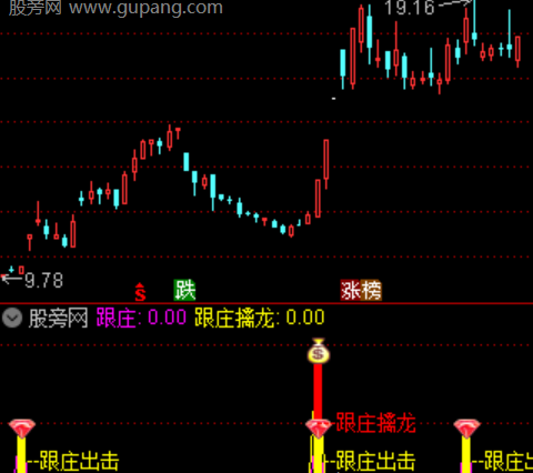 通达信游资机构共振指标公式