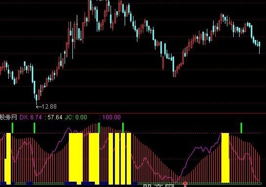 通达信仙人指路B指标公式