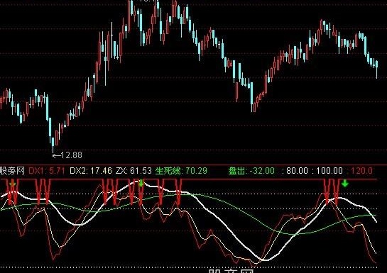 通达信仙人指路A指标公式