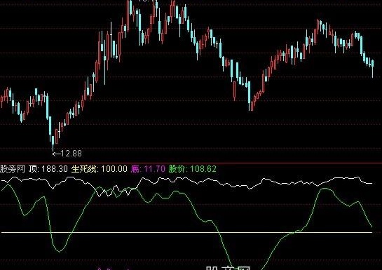 通达信生死线指标公式