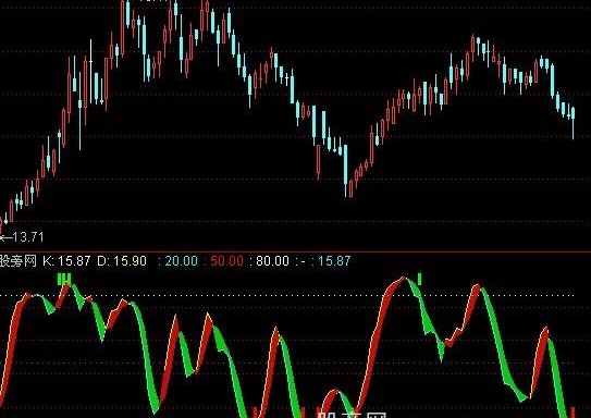 通达信SKDJ大盘顶底指标公式