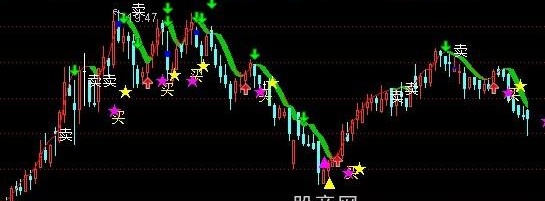 通达信秀才主图指标公式