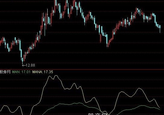 通达信靠近播种指标公式