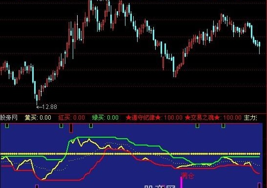 通达信红绿极限指标公式