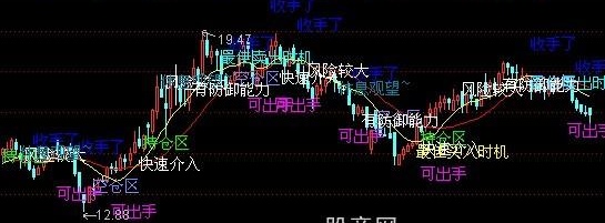 通达信买卖提示主图指标公式