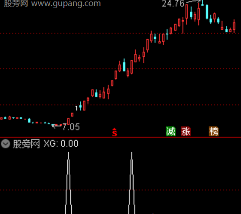 通达信中短二次拉升选股指标公式