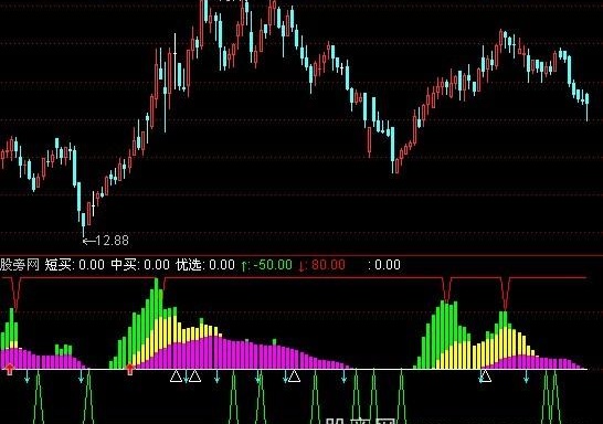 通达信一品主力指标公式