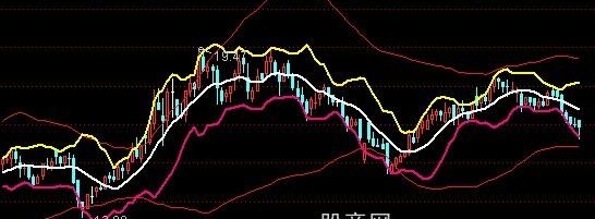 通达信一品布林主图指标公式