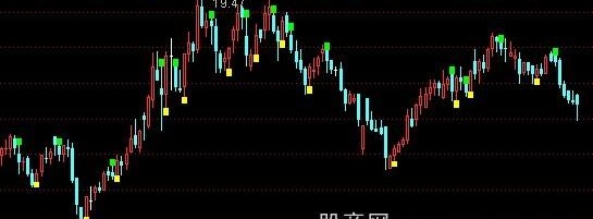 通达信万能买卖主图指标公式