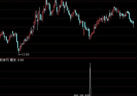 通达信朋友选股指标公式