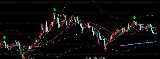 通达信百万通道主图指标公式