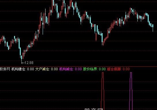 通达信操盘论指标公式