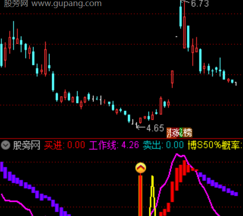 通达信绝路逢生指标公式