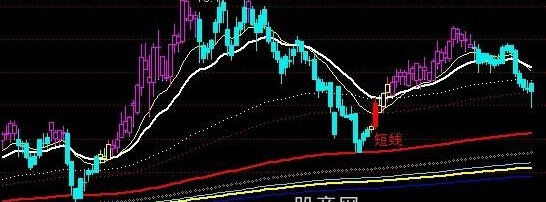通达信八线指示主图指标公式