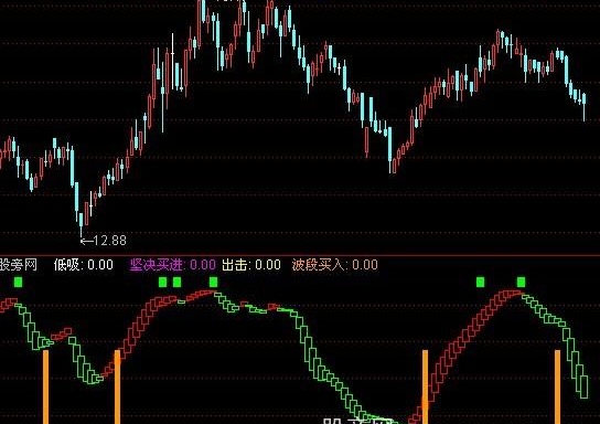 通达信星光灿烂指标公式