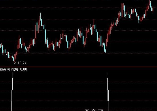 通达信抄底战法指标公式