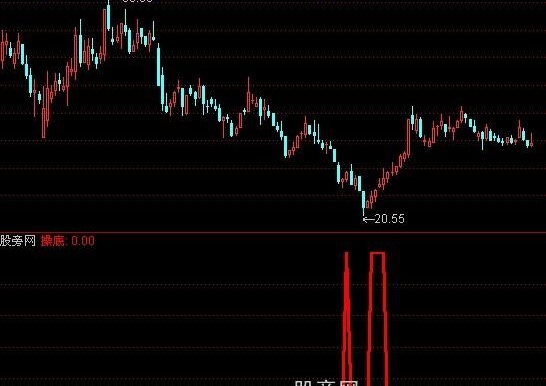 通达信操底不用怕指标公式