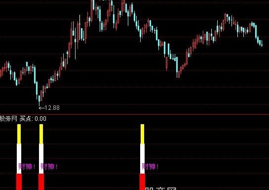 通达信财神KDJ指标公式
