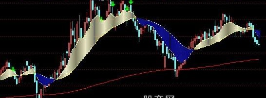 通达信黑马白金主图指标公式