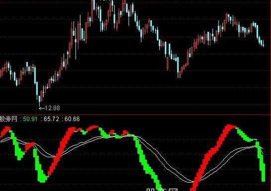 通达信财神指势指标公式