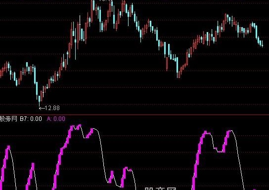 通达信财神现身指标公式