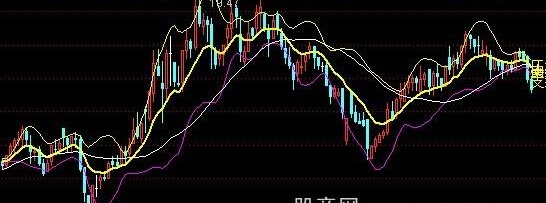 通达信布林四中轴线主图指标公式