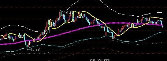 通达信喜鹊蹬枝主图指标公式
