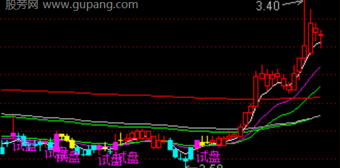 通达信试盘买主图指标公式