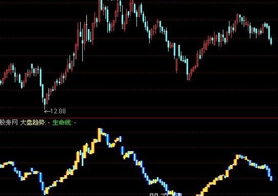 通达信生命线指标公式